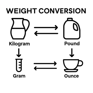 Weight Converter Illustration